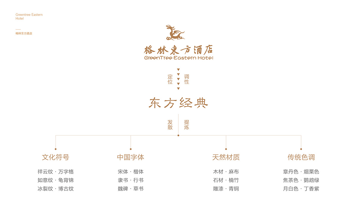 格林酒店導(dǎo)視設(shè)計