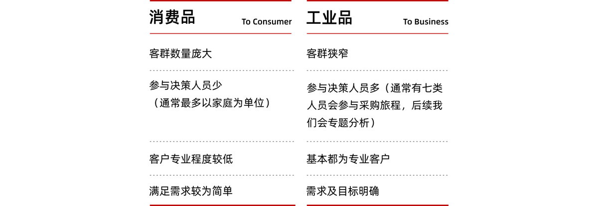 擇道觀行品牌策劃